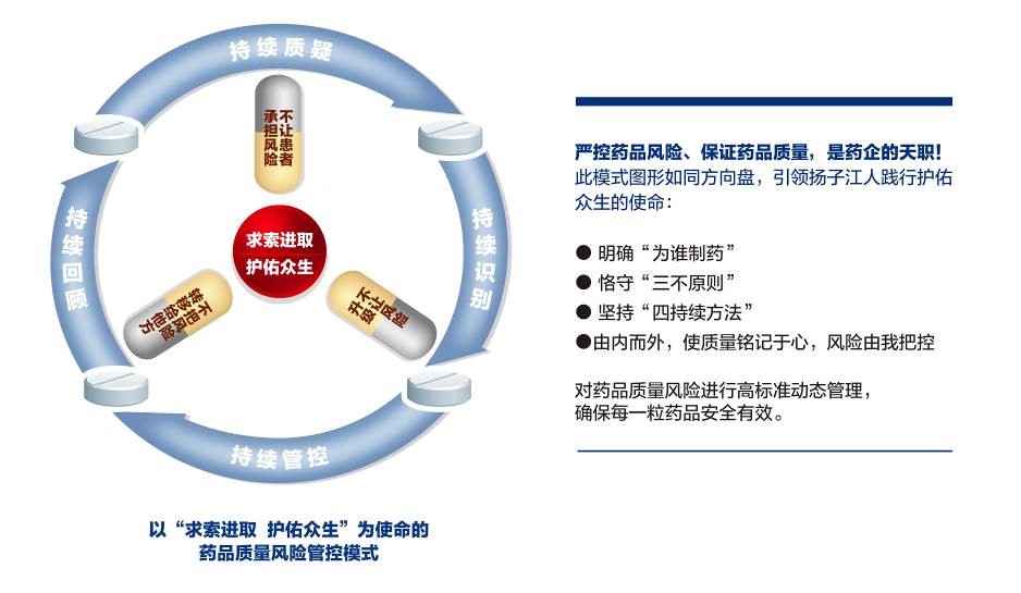 质量风险管控模式 质量风险管控模式